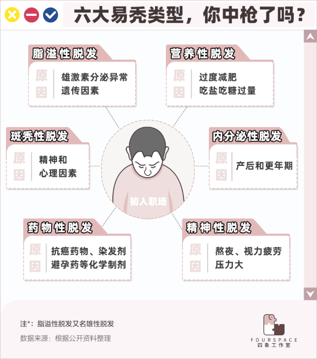 中國熬夜地圖,哪里的人最喜歡熬夜 中國人哪里人最容易禿?這9個省份的人注意了