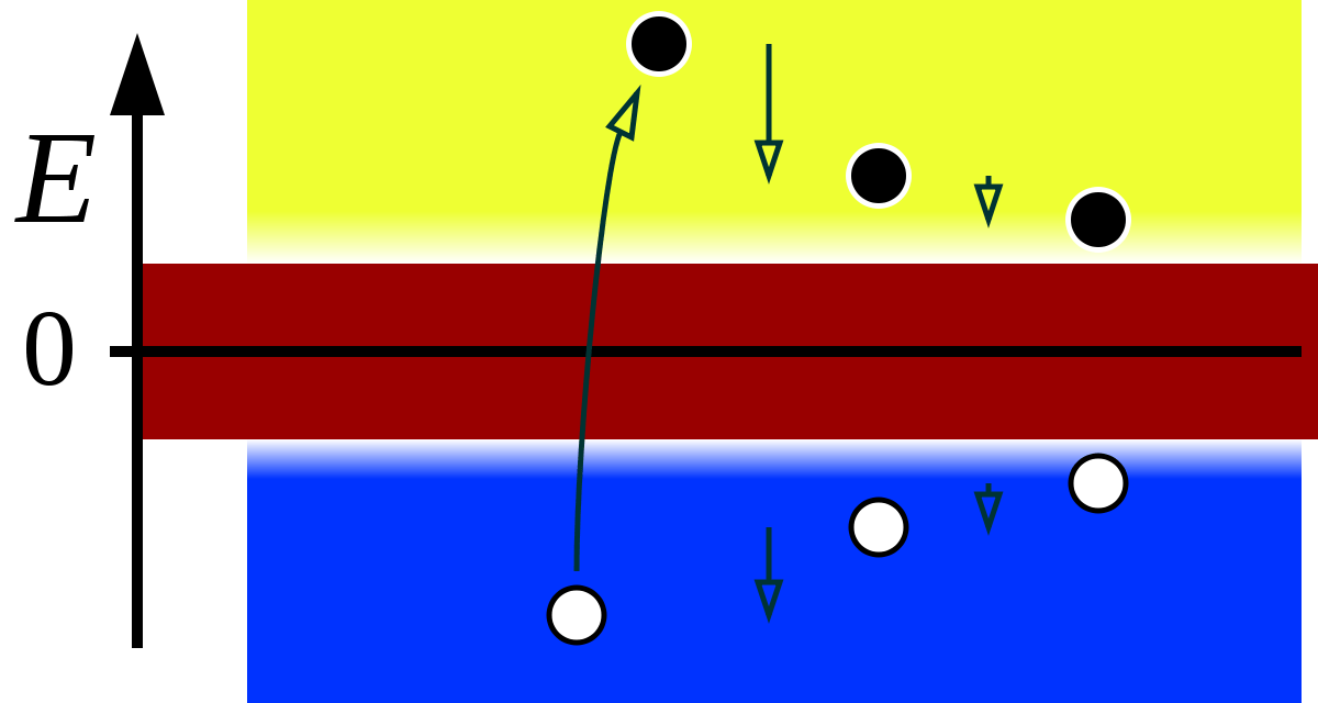 宇宙20｜宇宙應(yīng)該“空無一物”，為什么卻有物質(zhì)？反物質(zhì)消失之謎