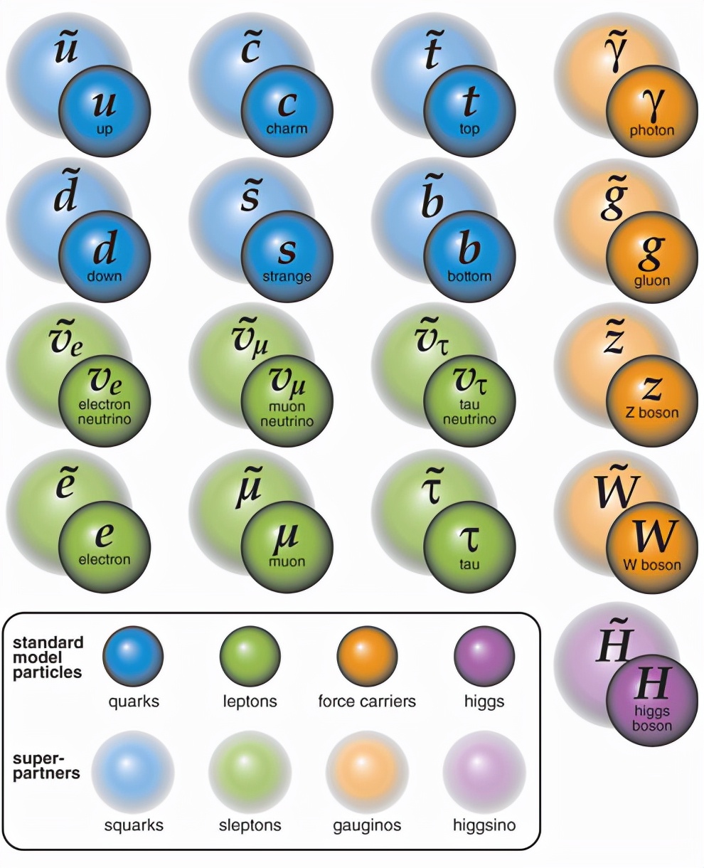 宇宙20｜宇宙應(yīng)該“空無一物”，為什么卻有物質(zhì)？反物質(zhì)消失之謎