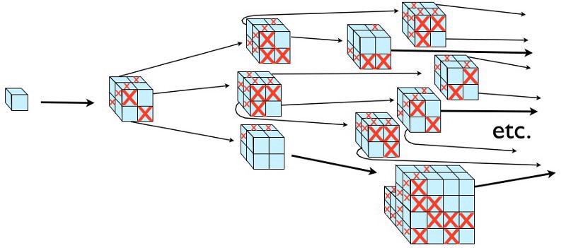 宇宙22｜大爆炸之前發(fā)生了什么？為什么宇宙可以無中生有？